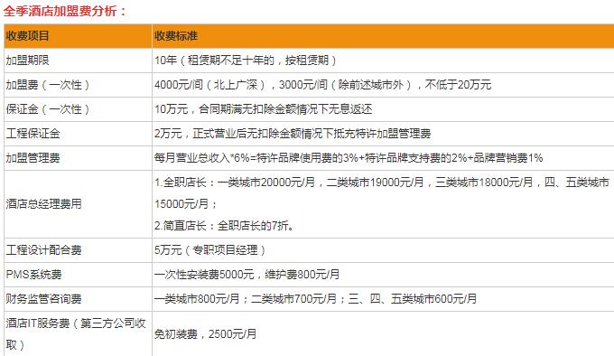 全季酒店