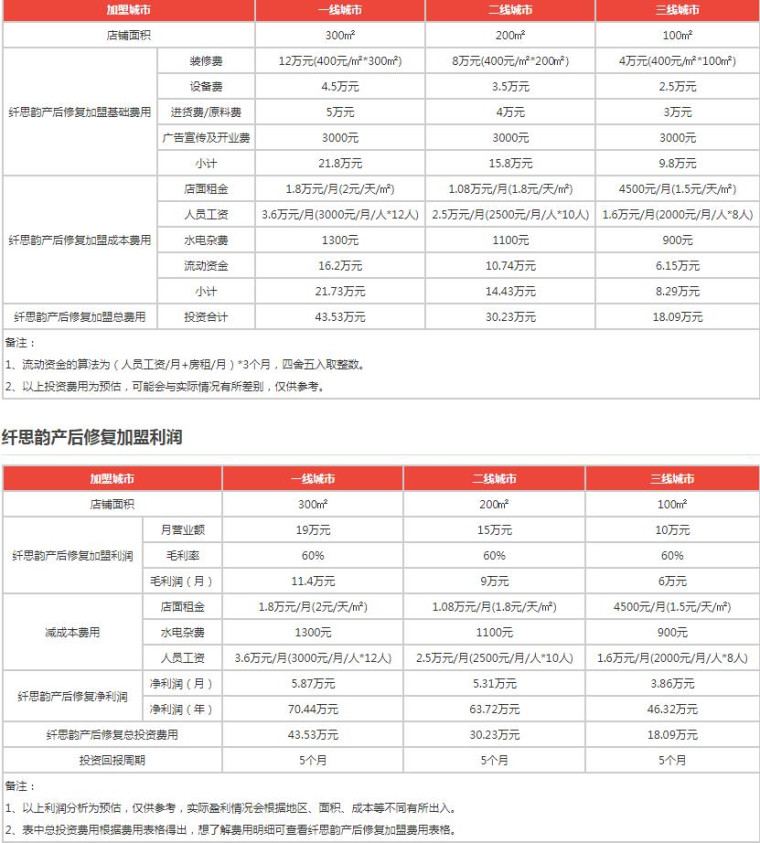 纤思韵产后恢复