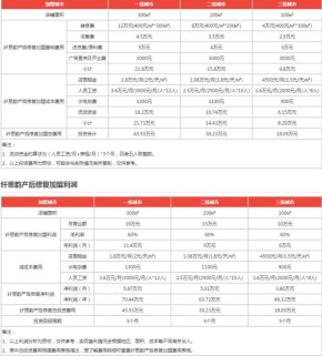 纤思韵产后修复中心加盟利润如何？年利润丰厚