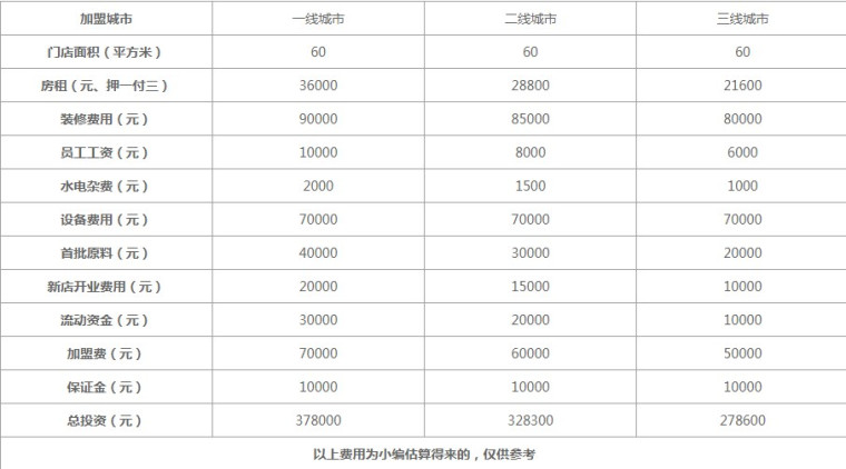 蒙牛冰淇淋