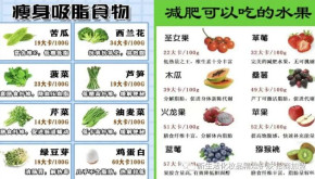 金苹果减肥加盟六字箴言：七分吃三分练