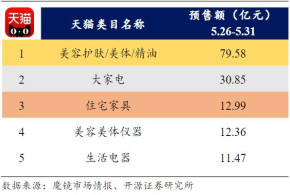 澳德瑞精油美容加盟：消费者对于护肤知识的了解更加深入