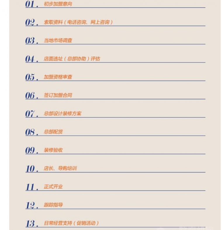 undefined加盟