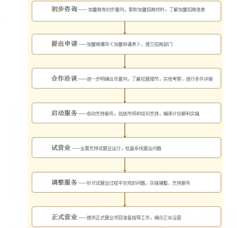 undefined加盟