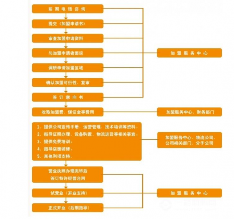 undefined加盟