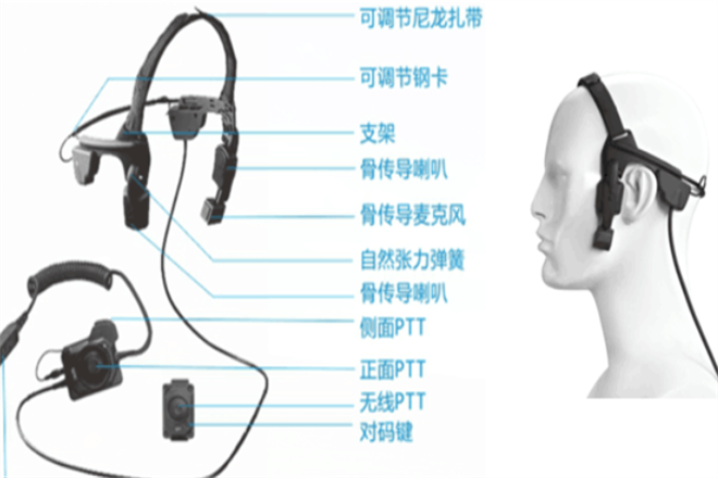 梵之音骨传导耳机加盟
