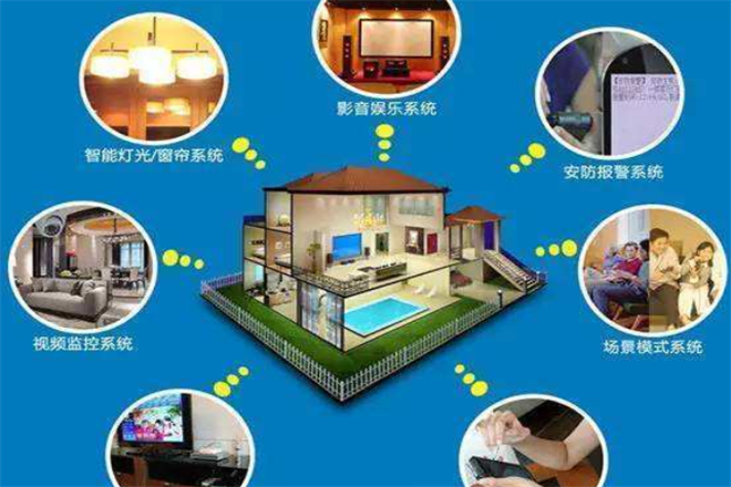 安堡仕智能全屋系统加盟