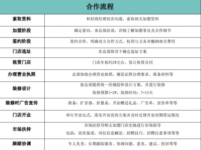 金手指劳务