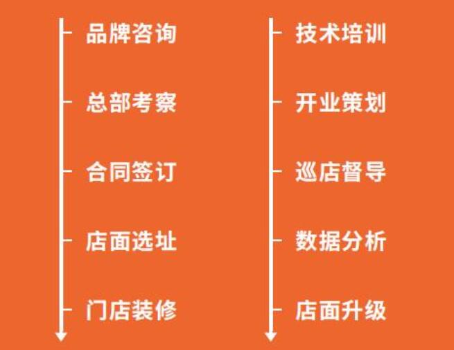 赵酸酸老坛四鲜米线