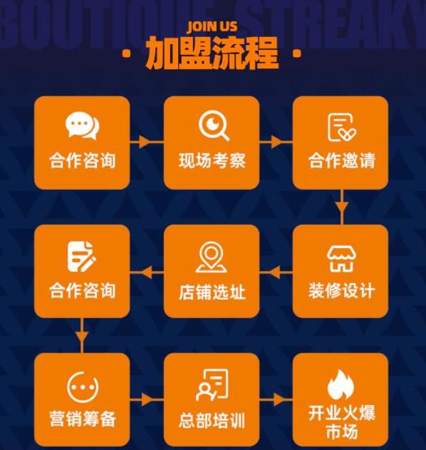 五花门自助烤肉营地加盟