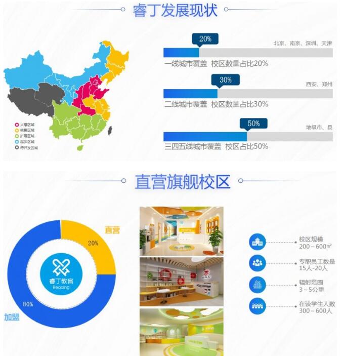 睿丁悦读馆加盟