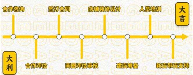 大吉哥黄金锅巴饭加盟