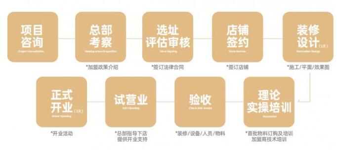 统桶发卤粉王加盟