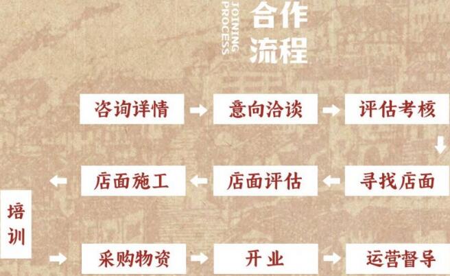 撸飘飘串串运营部加盟