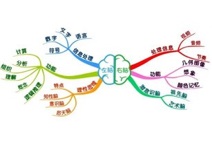 王牌右脑开发